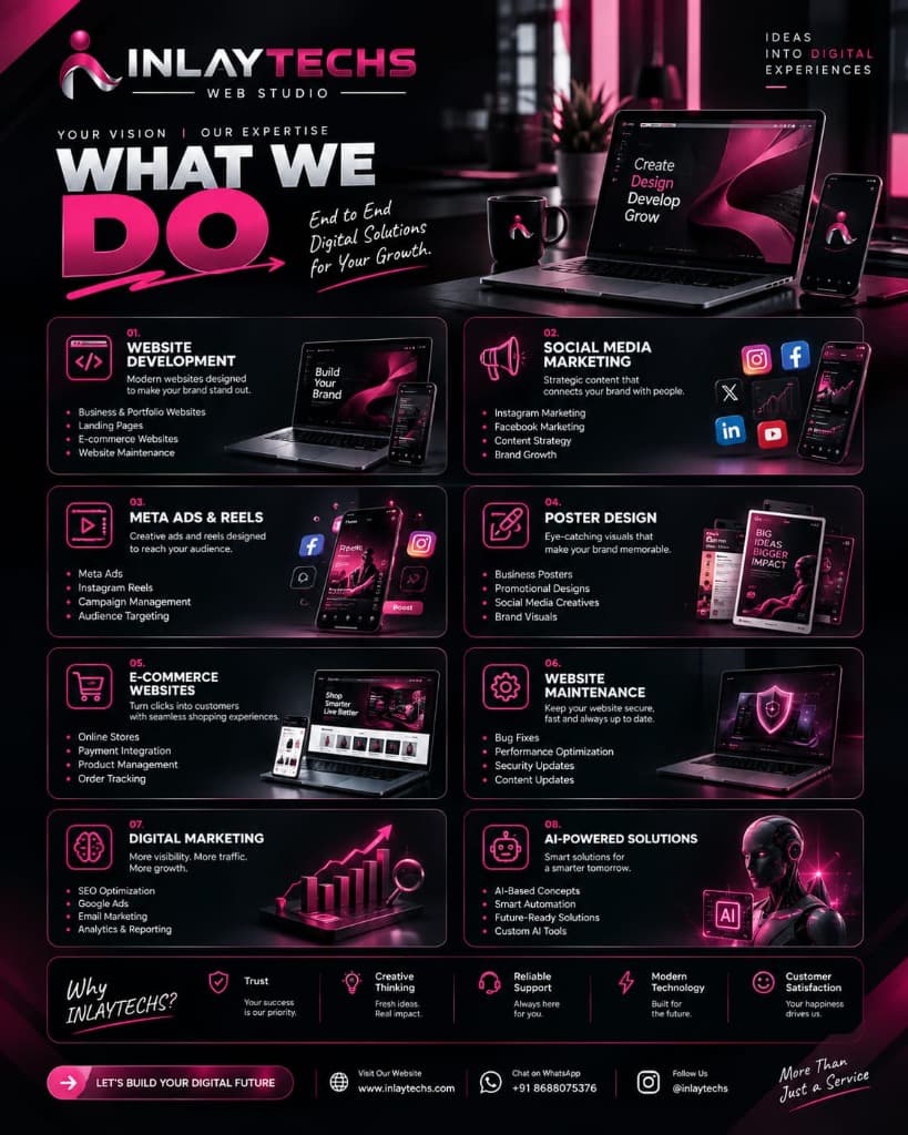 INLAYTECHS Web Studio End-to-End Digital Solutions Poster
